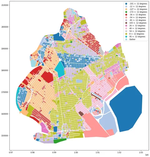 Geo Oriented Bounding Boxes